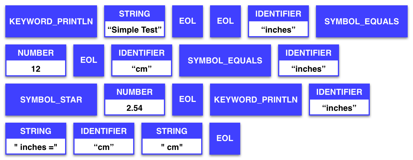 Writing a Simple C++ Transpiler Using Froley